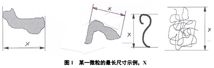 ISO 16232關于顆粒物尺寸的描述