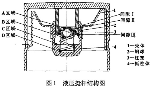 液壓挺桿結(jié)構(gòu)圖